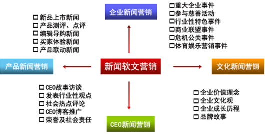 如何源源不断地写出优秀软文的思路